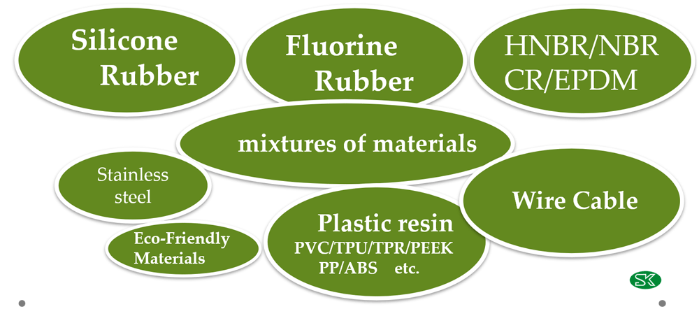 mixtures of materials we developed for a custom made